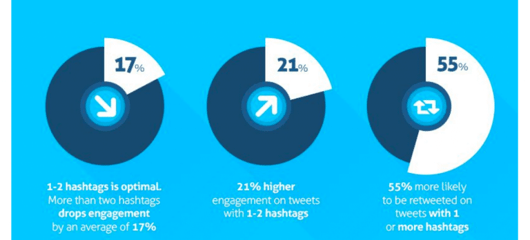 how-many-hashtags-to-use-on-twitter