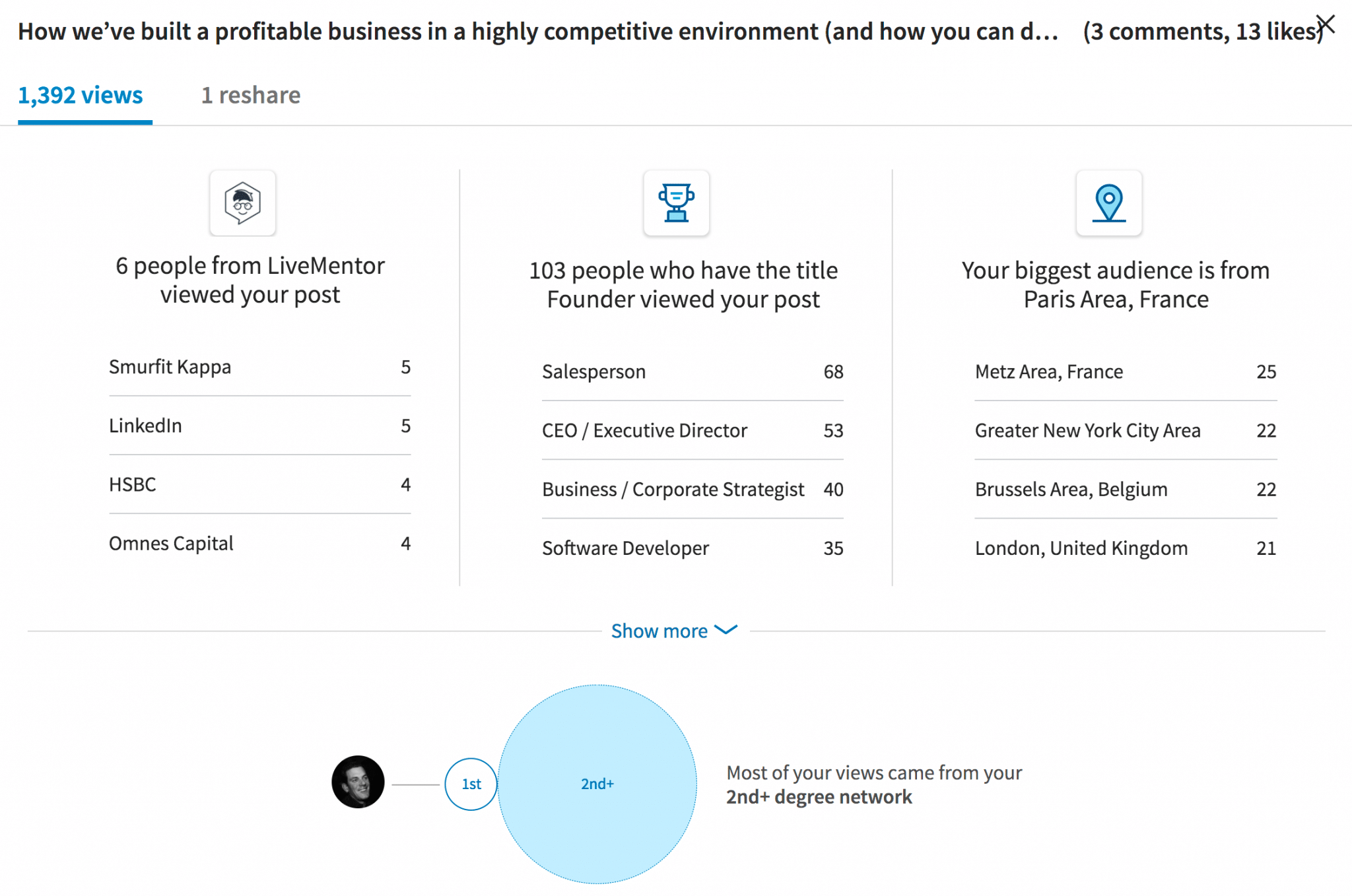 visualizaciones en LinkedIn, Cómo obtener 24 veces más visualizaciones en LinkedIn