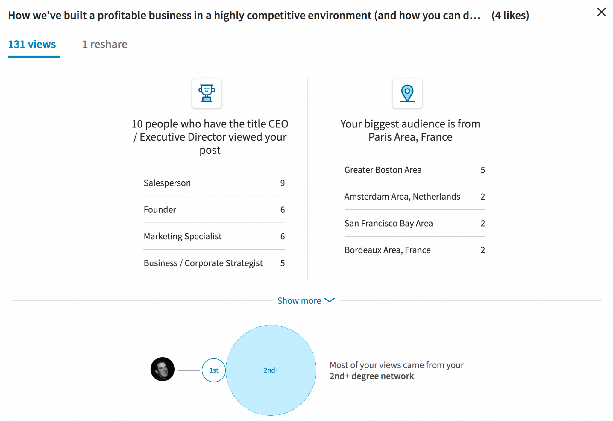 visualizaciones en LinkedIn, Cómo obtener 24 veces más visualizaciones en LinkedIn