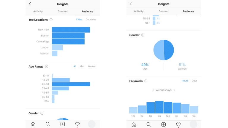 perfil de empresas en Instagram, 7 razones para cambiar a un perfil de empresas en Instagram