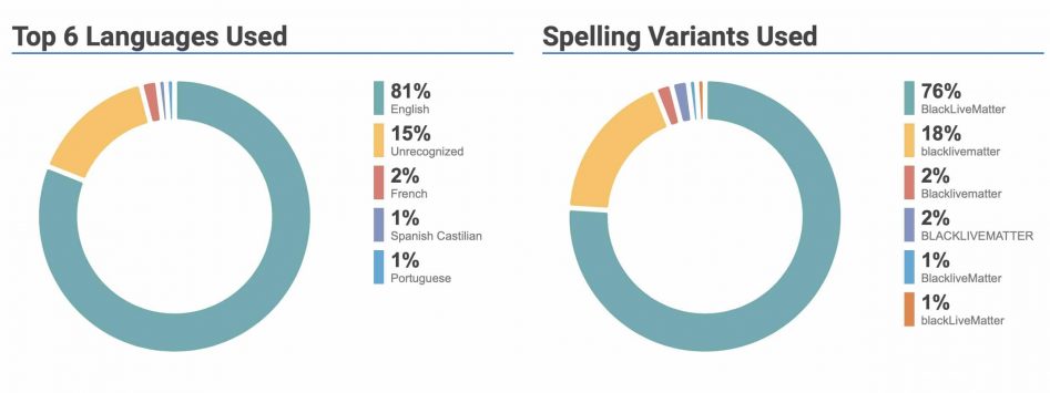 7 outils pour trouver les meilleurs hashtags | Agorapulse