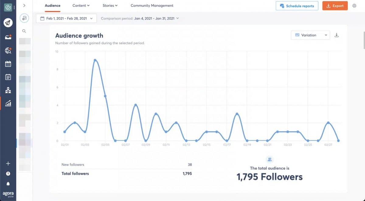 graphique indiquant le nombre d'abonnés par jour sur un compte Instagram