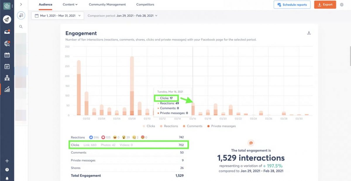 statistiques d'engagement sur Facebook avec le nombre de clics