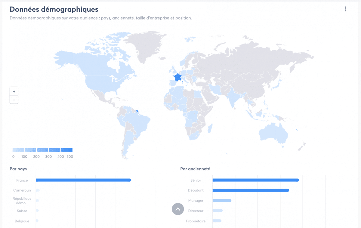 statistiques démographiques sur linkedin