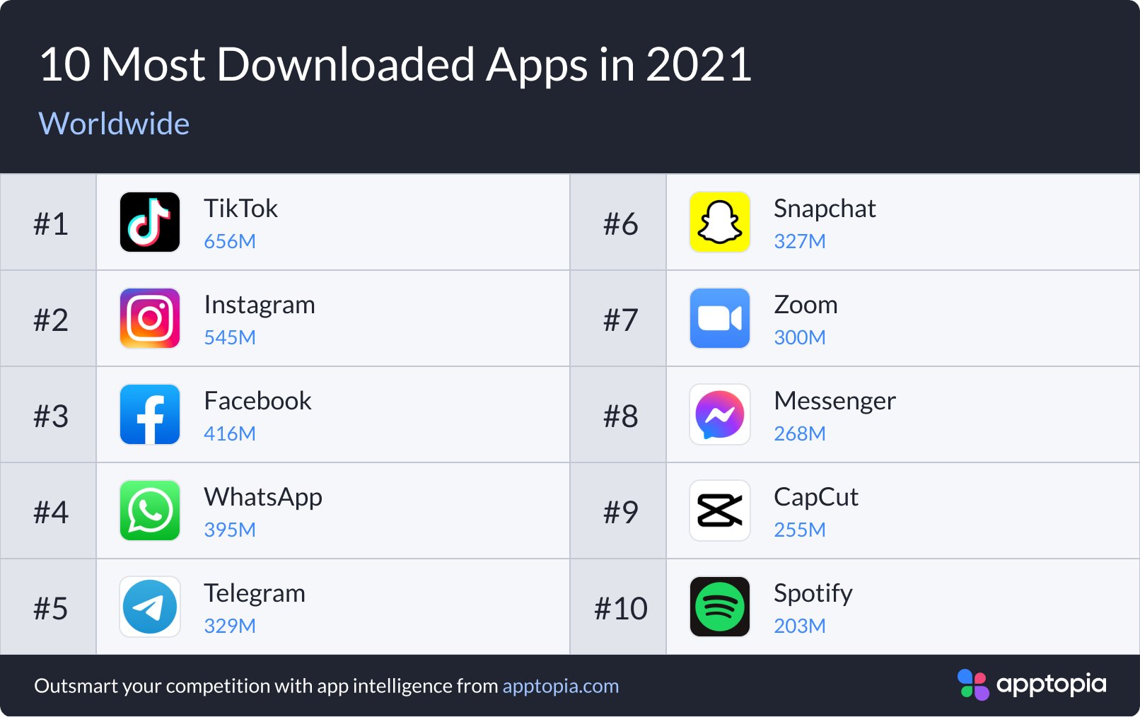 top apps 2021, les applications les plus téléchargées