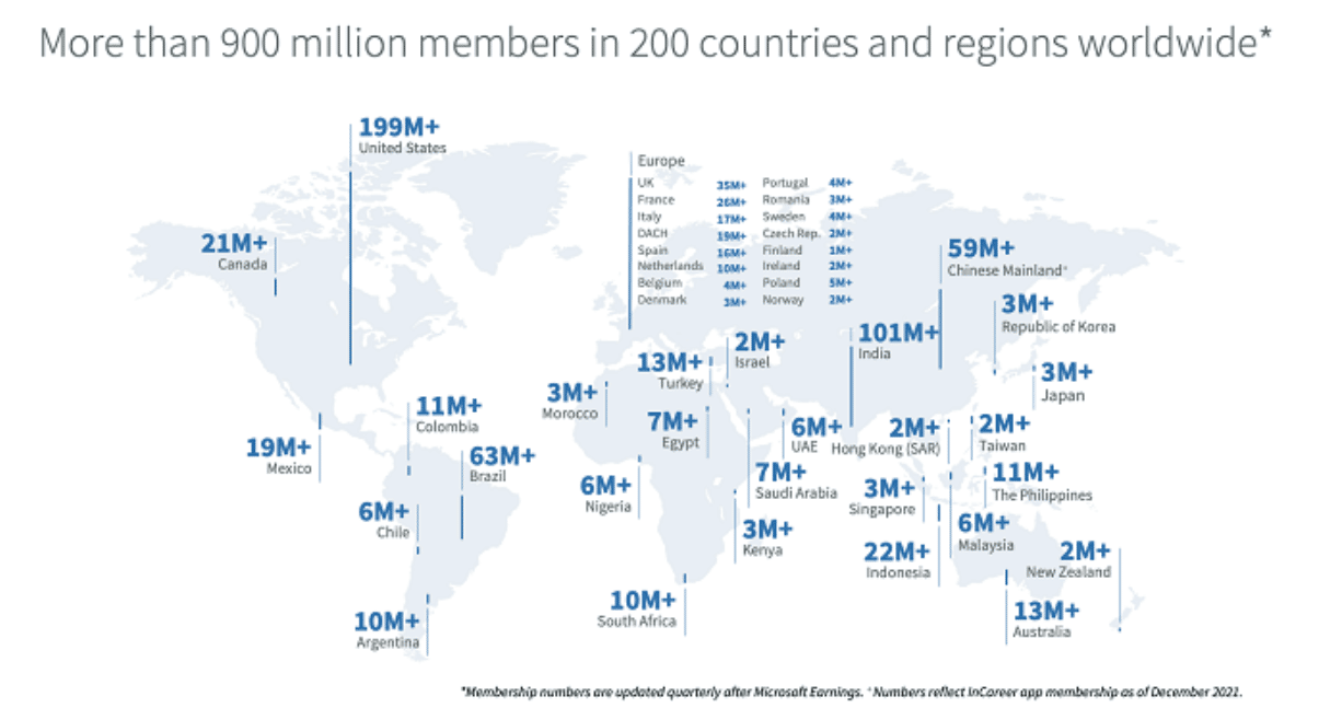 Carte LinkedIn 900 millions de membres