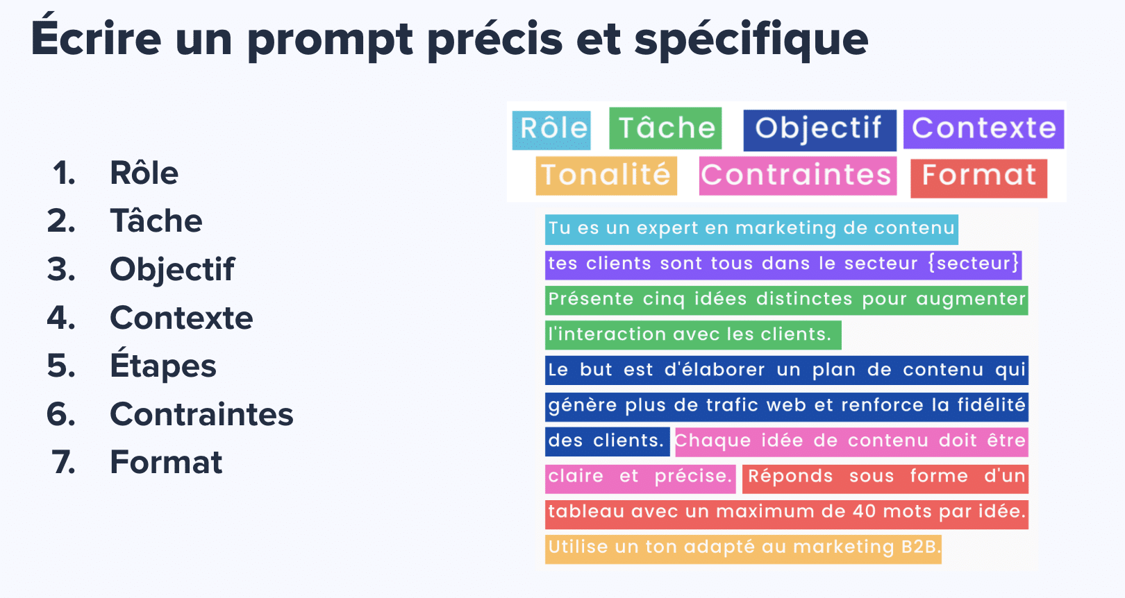 Un exemple de prompt ChatGPT précis et spécifique