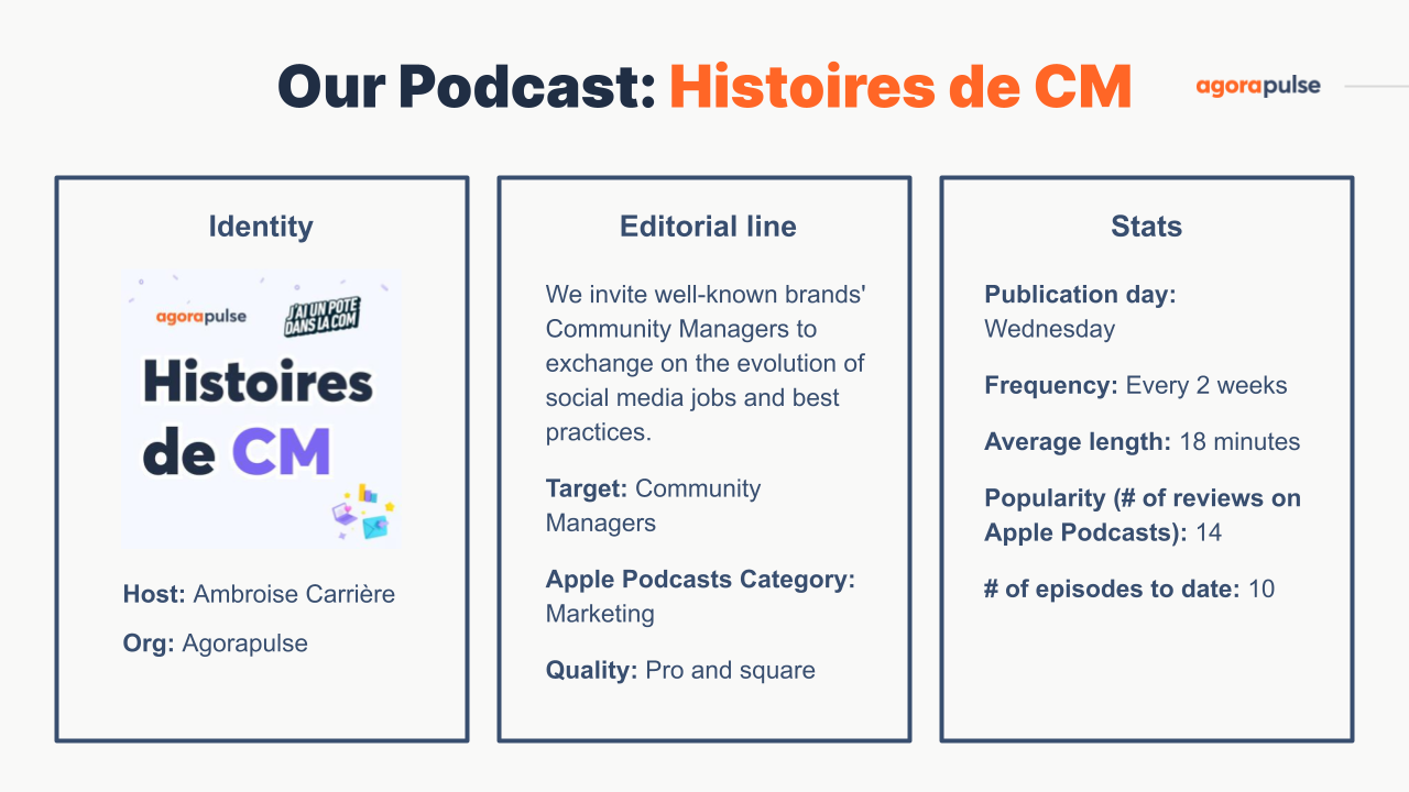 FR Podcasts Benchmark - Histoires de CM