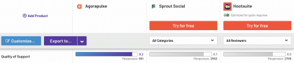 Comparaison qualité support entre Agorapulse, Sprout Social et Hootsuite sur G2