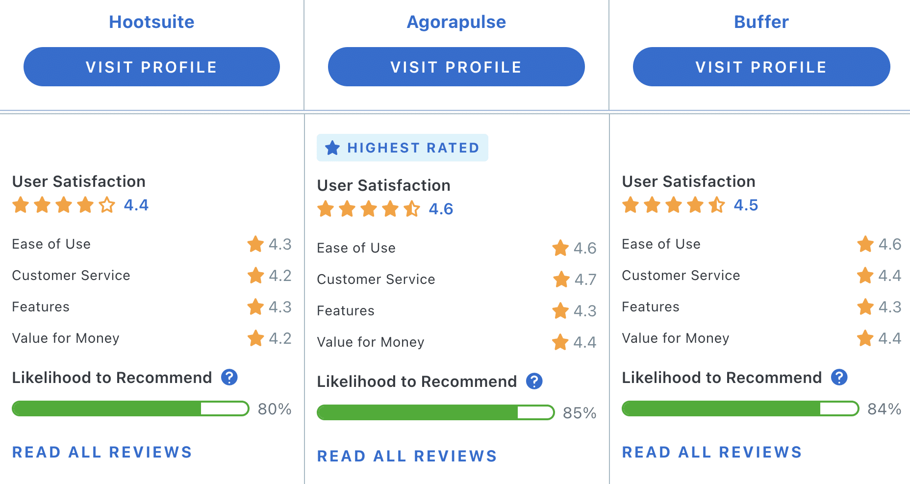 Capterra Comparatif 