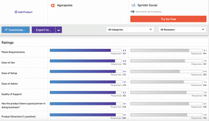 Comparaison entre Agorapulse et Sprinklr sur G2