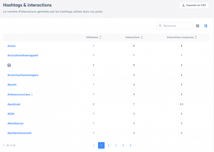 hashtags Agorapulse