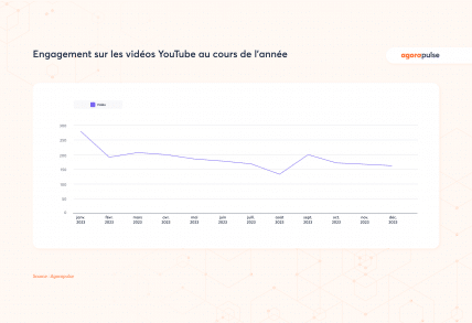 engagement youtube