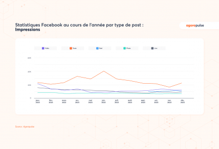 impressions Facebook