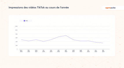 impressions vidéos TikTok post réseaux sociaux