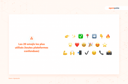 emojis les plus utilisés réseaux sociaux Agorapulse