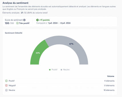 Analyse du sentiment depuis Agorapulse