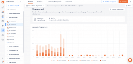 Rapport agrégé Agorapulse