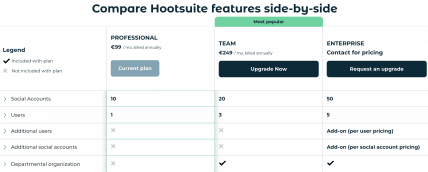 Plans de Hootsuite