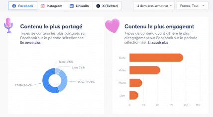 Social trends