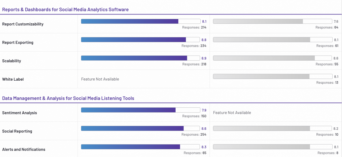 reporting dashboards G2