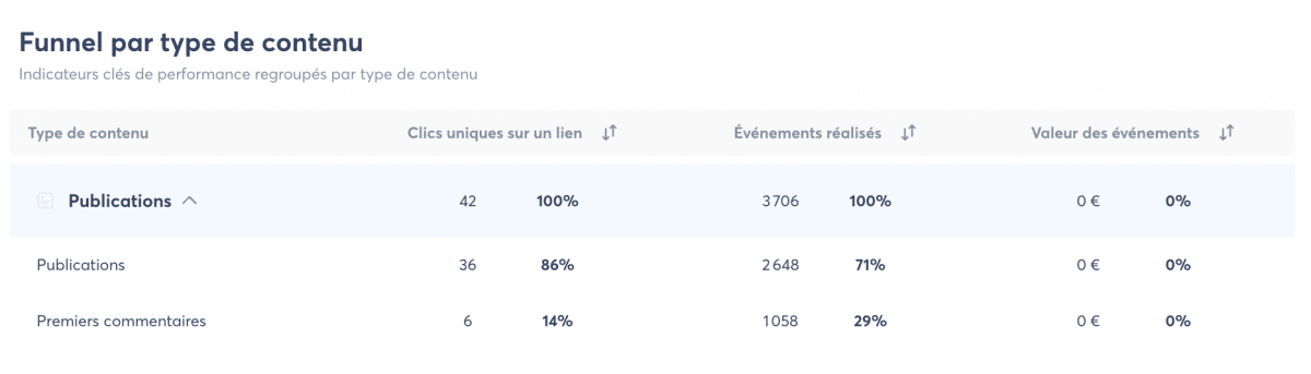 Rapport sur le ROI d'Agorapulse