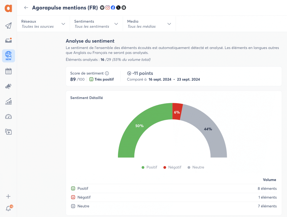 veille avancée sentiment Agorapulse