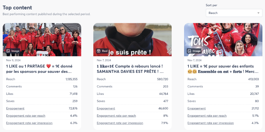 Les campagnes Initiatives Cœur