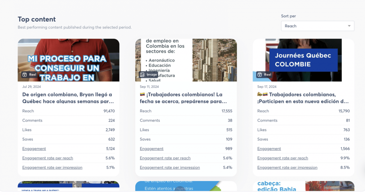 Les contenus les plus performants sur le compte IG de Québec en tête
