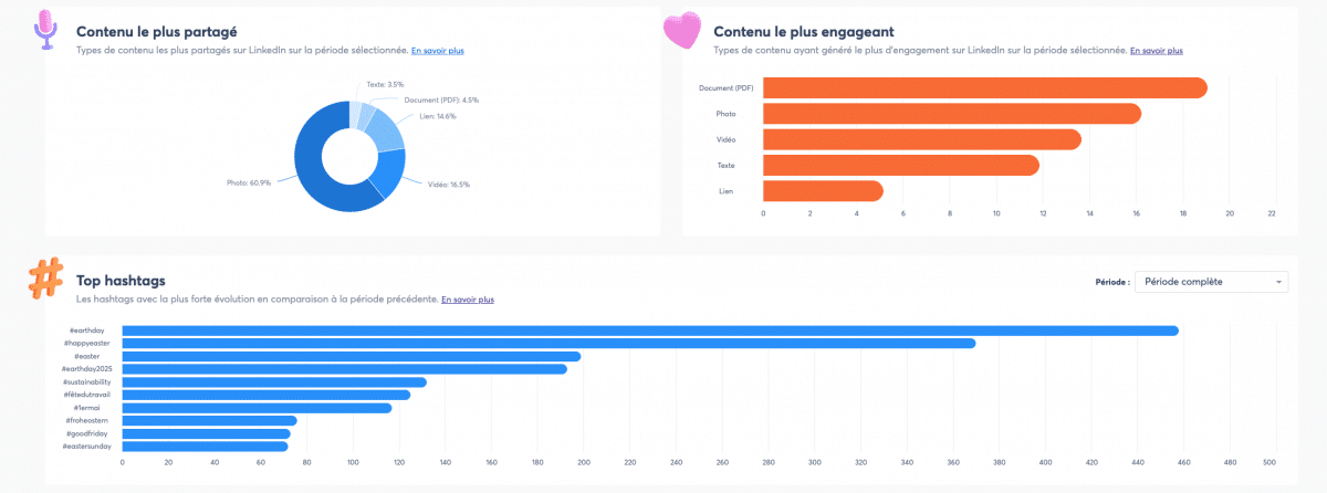 Capture d'écran de l'outil social trends d'Agorapulse