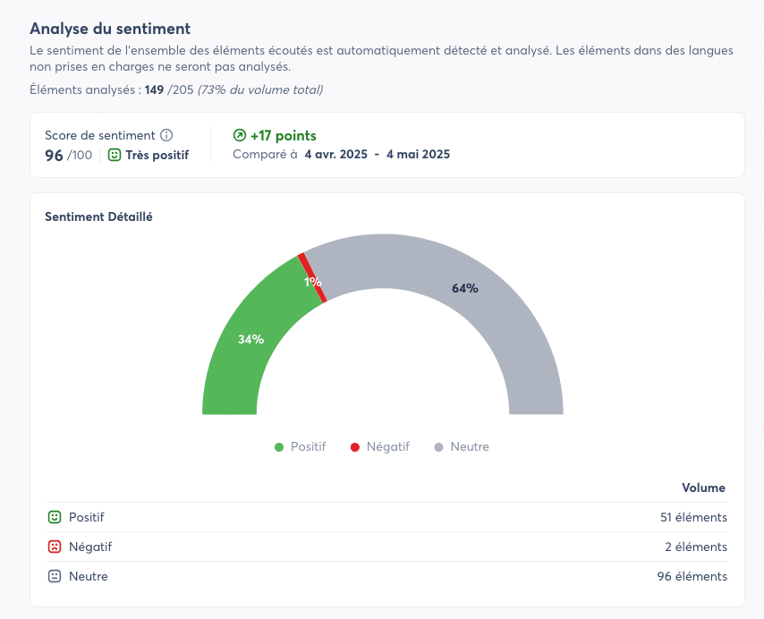 Capture d'écran - analyse du sentiment