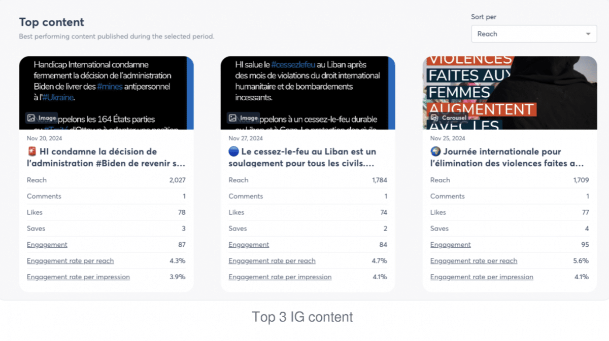 TOP 3 des publications qui ont le mieux fonctionné sur les réseaux sociaux - Extrait du compte Agorapulse de Handicap International