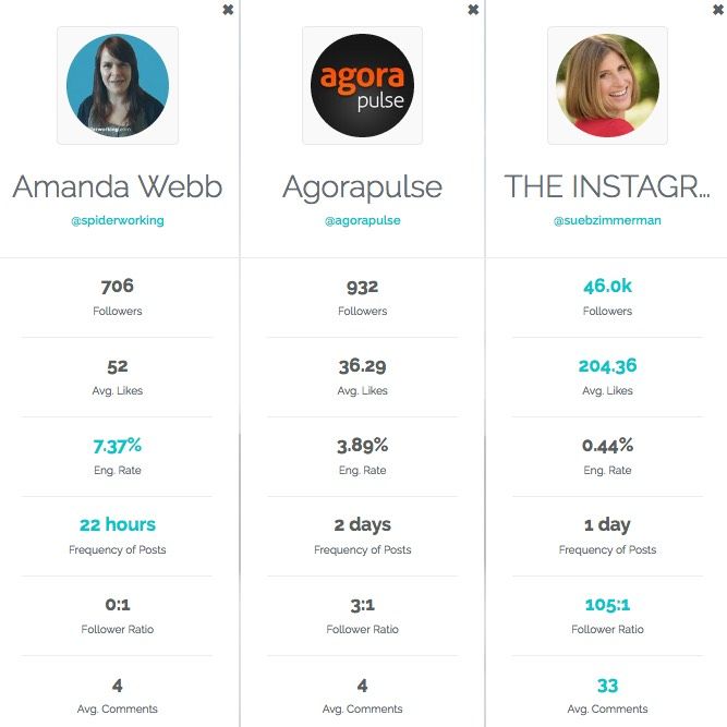 Whalar helps you define influencers