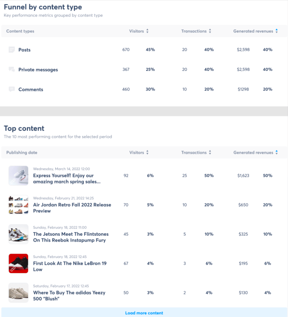 , New feature: Prove Social Media ROI!