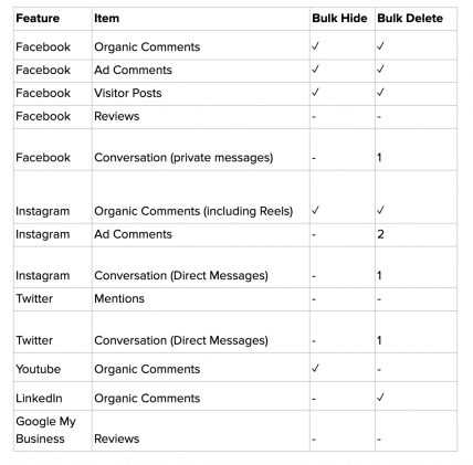 , Introducing Bulk Hide and Bulk Delete in Inbox