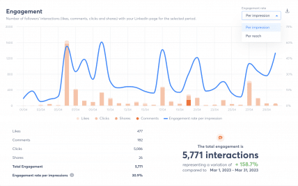 , Updates for TikTok publishing, Mobile app, and Reports