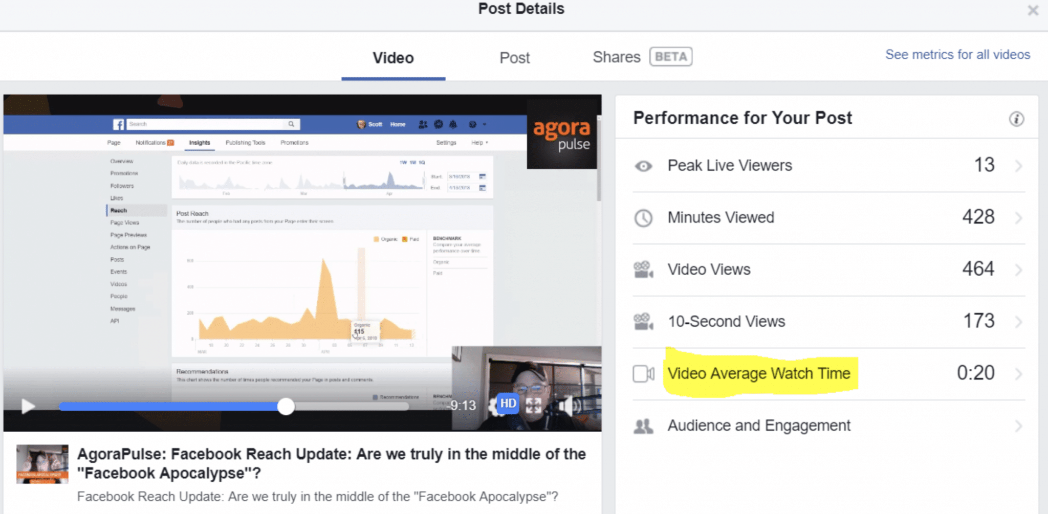 Average view time of Facebook videos