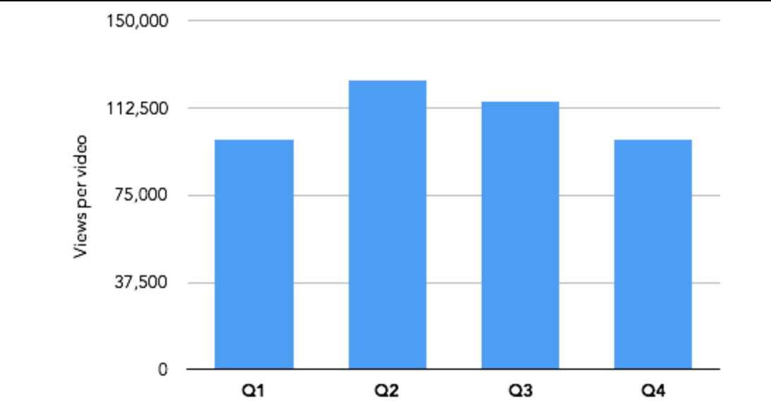 data on facebook live video views