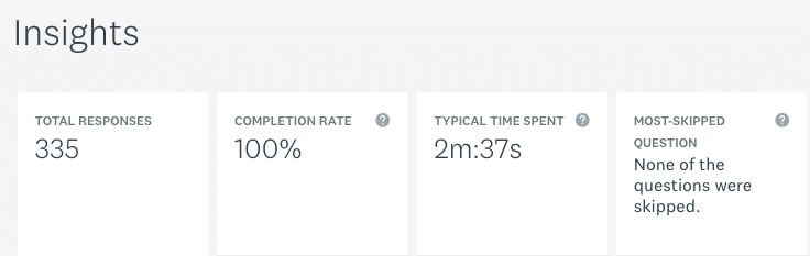 Instagram marketing survey insights