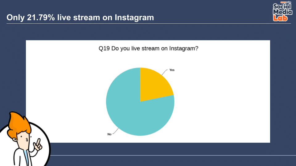 Question 19: Do You Live Stream on Instagram?