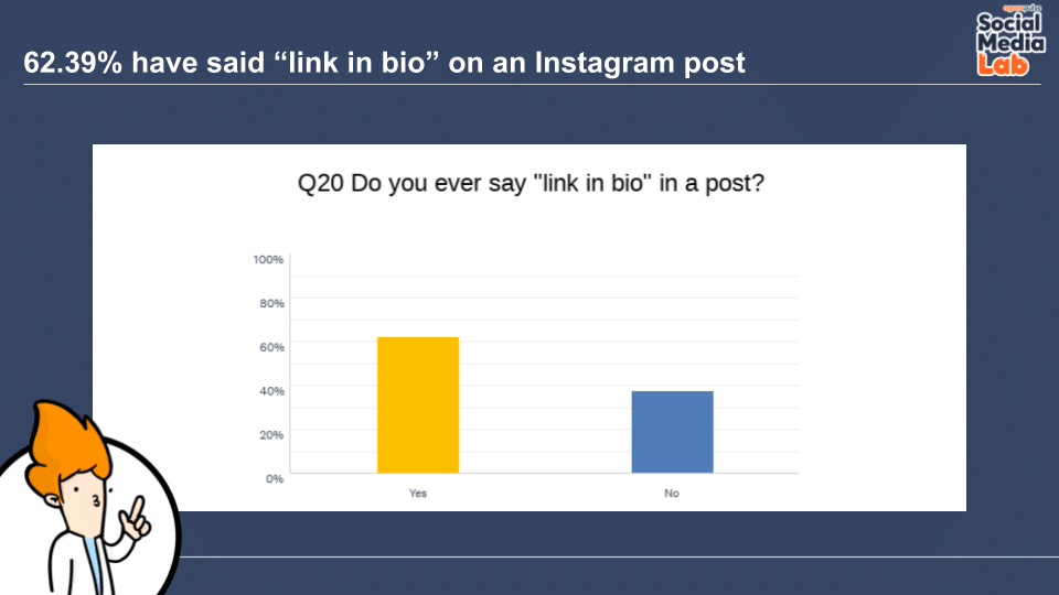 Question 20: Do You Ever Say "Link in Bio" in a Post?