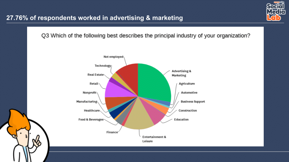 Question 3: Which of the Following Best Describes the Principal Industry of Your Organization?