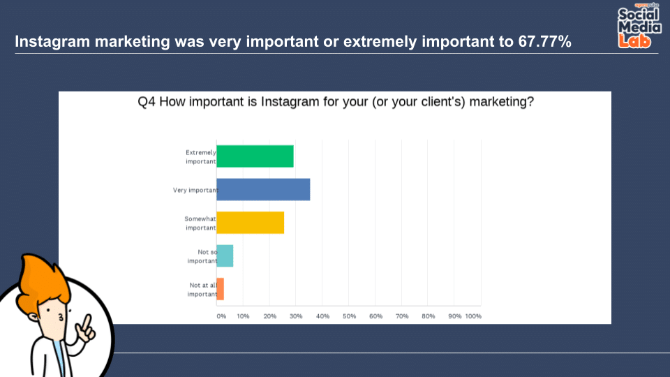 335 Answers To Over 20 Instagram Marketing Questions