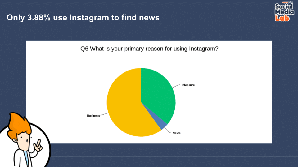 335 Answers To Over 20 Instagram Marketing Questions