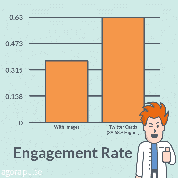 Twitter Card Engagement Rate