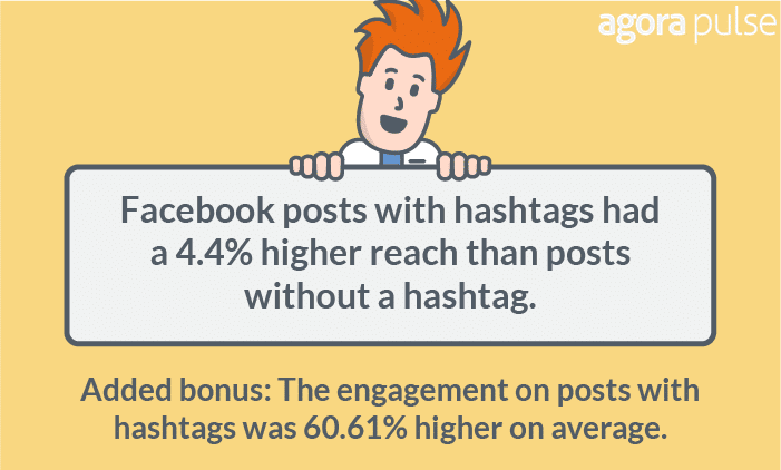 Facebook hashtags had ore Reach