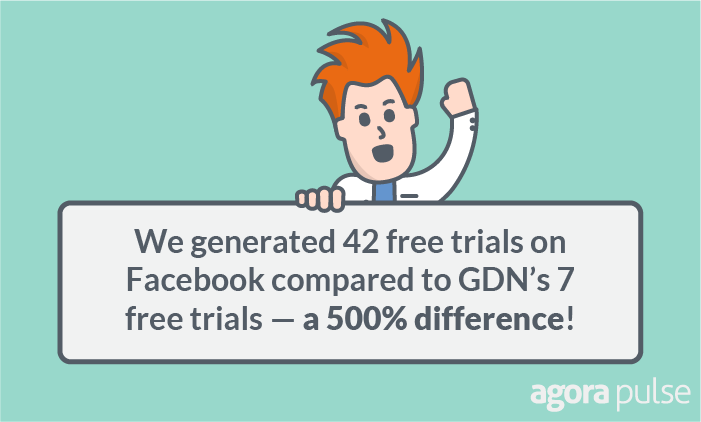 Facebook and GDN results