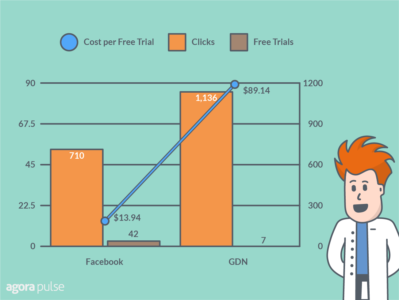 results Website visitors conversions