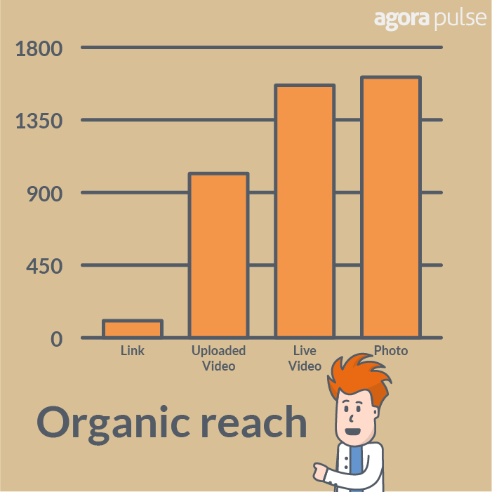 Facebook Live Organic Reach