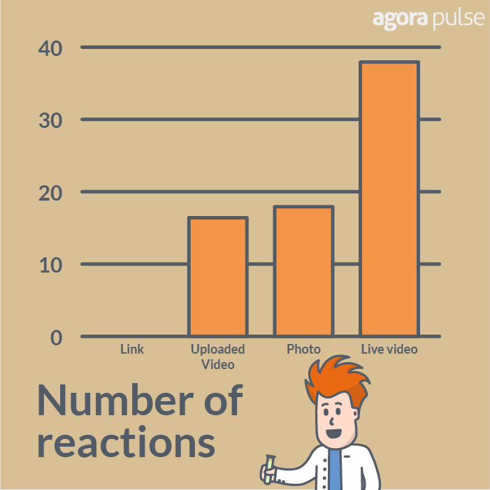 Facebook Live Reactions